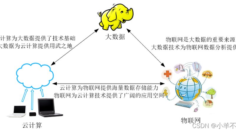 大数据分析行业标准规范的演变与挑战