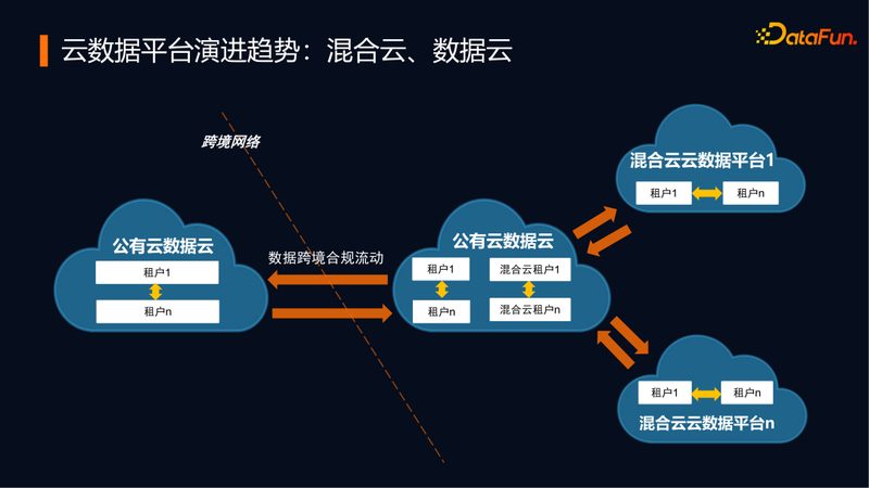 商品分析是电商数据分析的核心内容，主要包括以下方面：