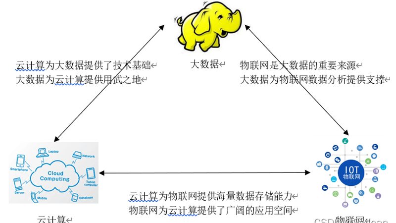 企业数字化转型，价格构成解析